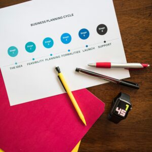 Entrepreneurship & Business Planning