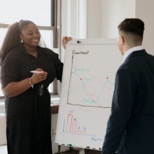 Emotional Intelligence & Leadership Skills